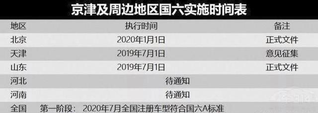 雷凌-国六推迟了，国五车大降价！车企：老百姓为什么还不买车？