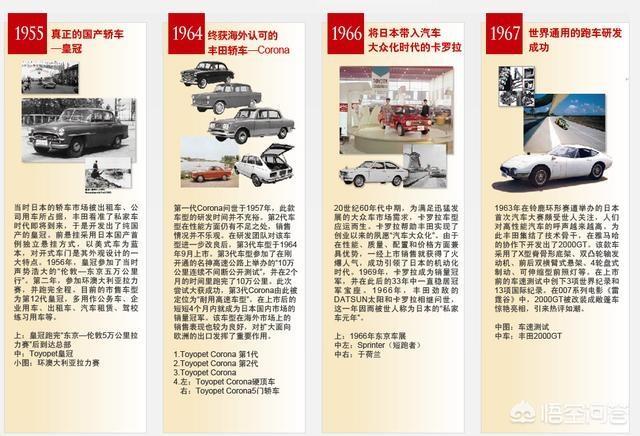 雷凌-广汽丰田和一汽丰田造的车有什么不同，质量是一样吗？