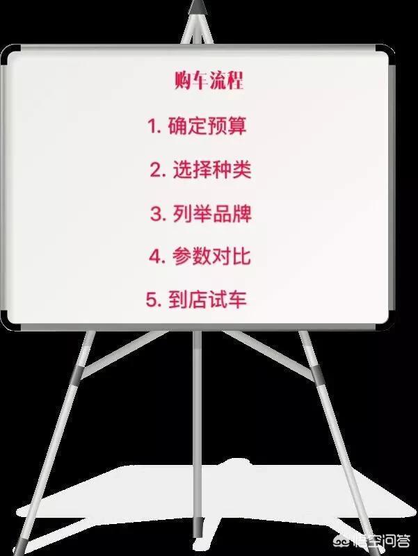 雷凌-为什么感觉新车在4S店很好看，买回来后总感觉有点后悔，这是什么心理？