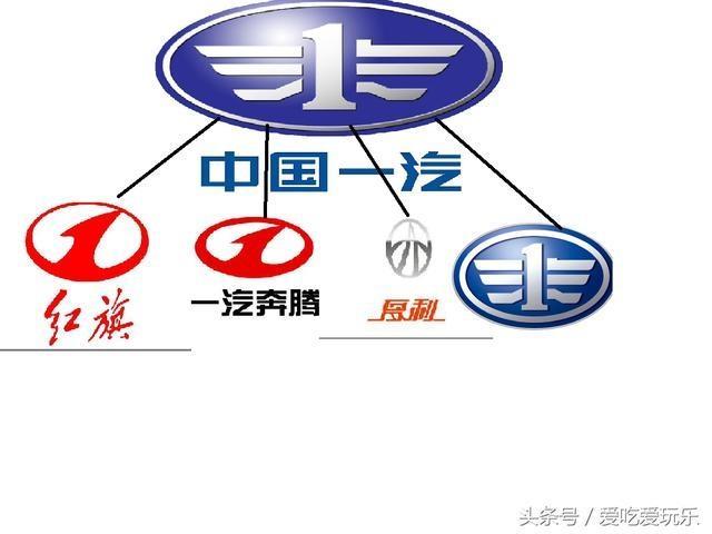 雷凌-中国四大汽车集团是哪几个？旗下有什么自主品牌？你都知道吗？