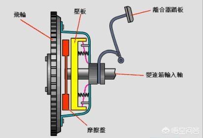 雷凌-手动挡汽车频繁走走停停会损伤离合片