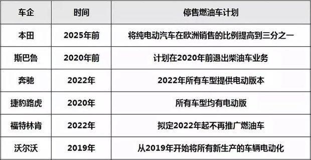 雷凌-燃油车停售时间表！你的车还能开多久？