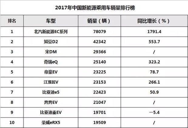 雷凌-燃油车停售时间表！你的车还能开多久？