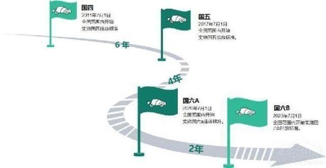 雷凌-国六推迟了，国五车大降价！车企：老百姓为什么还不买车？
