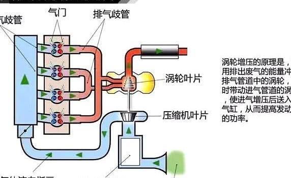 雷凌-汽车带“T”和带“L”有多大的差别