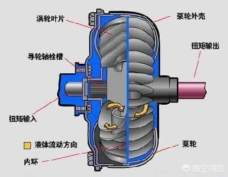 雷凌-为什么手动挡上坡容易熄火，自动挡上坡不易熄火？