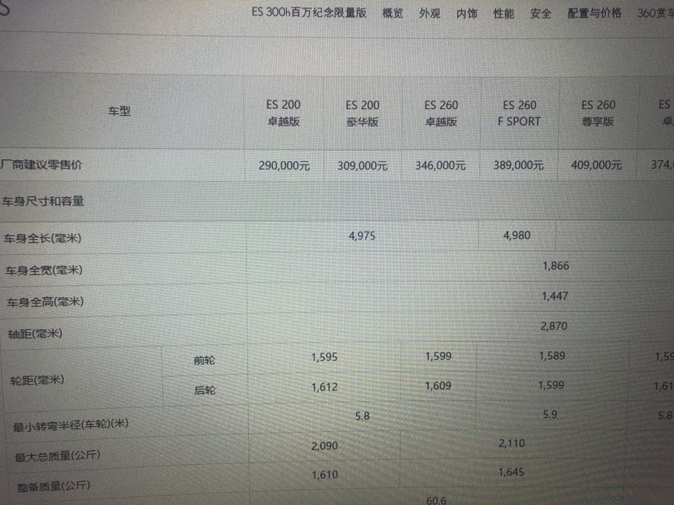 雷克萨斯es-加价了？加了啥？4s店是不是在这个价格的基础上再加2万？这个新款与之前比有什么不同啊