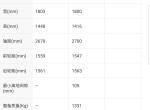 宝马1系-思域和宝马一系宽度基本一样，为什么看起来一系比思域小很多？