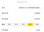 红旗hs5-在淮安红旗4s店买HS5的话有没有金融服务费和综合服务费之类的，如果有的话是收多少，买车送啥东西没有，比如油卡、行车记录仪、车膜和脚垫之类的？