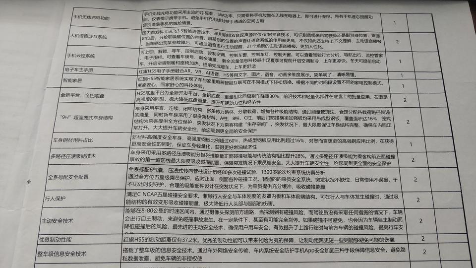 红旗hs5-这是我从销售经济拿的。我想知道探岳和红旗选那个。很犹豫。麻烦大神帮我参考一下。
