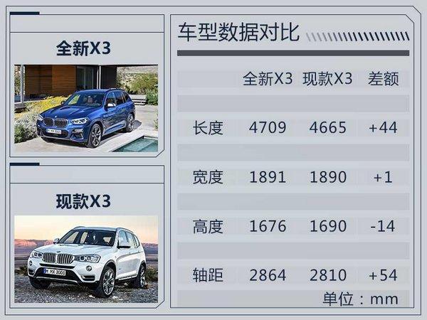 宝马X3系奥迪Q5L那款值得入手