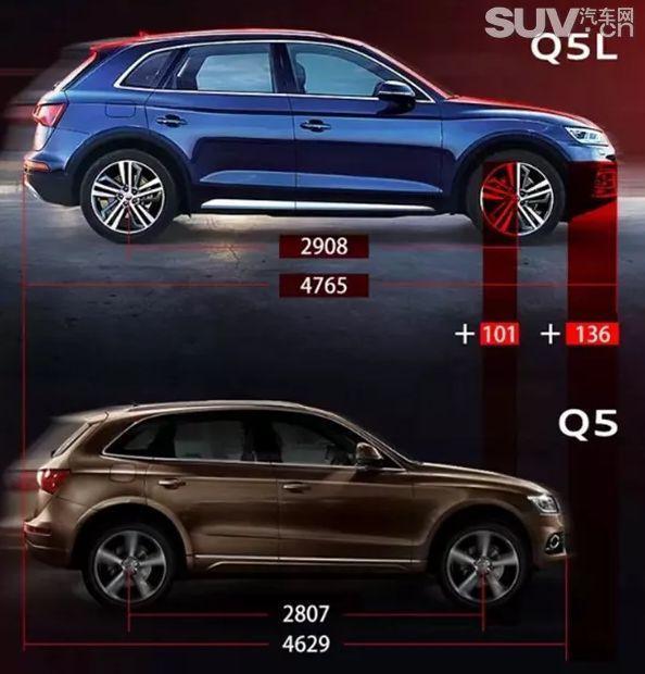 宝马X3系奥迪Q5L那款值得入手