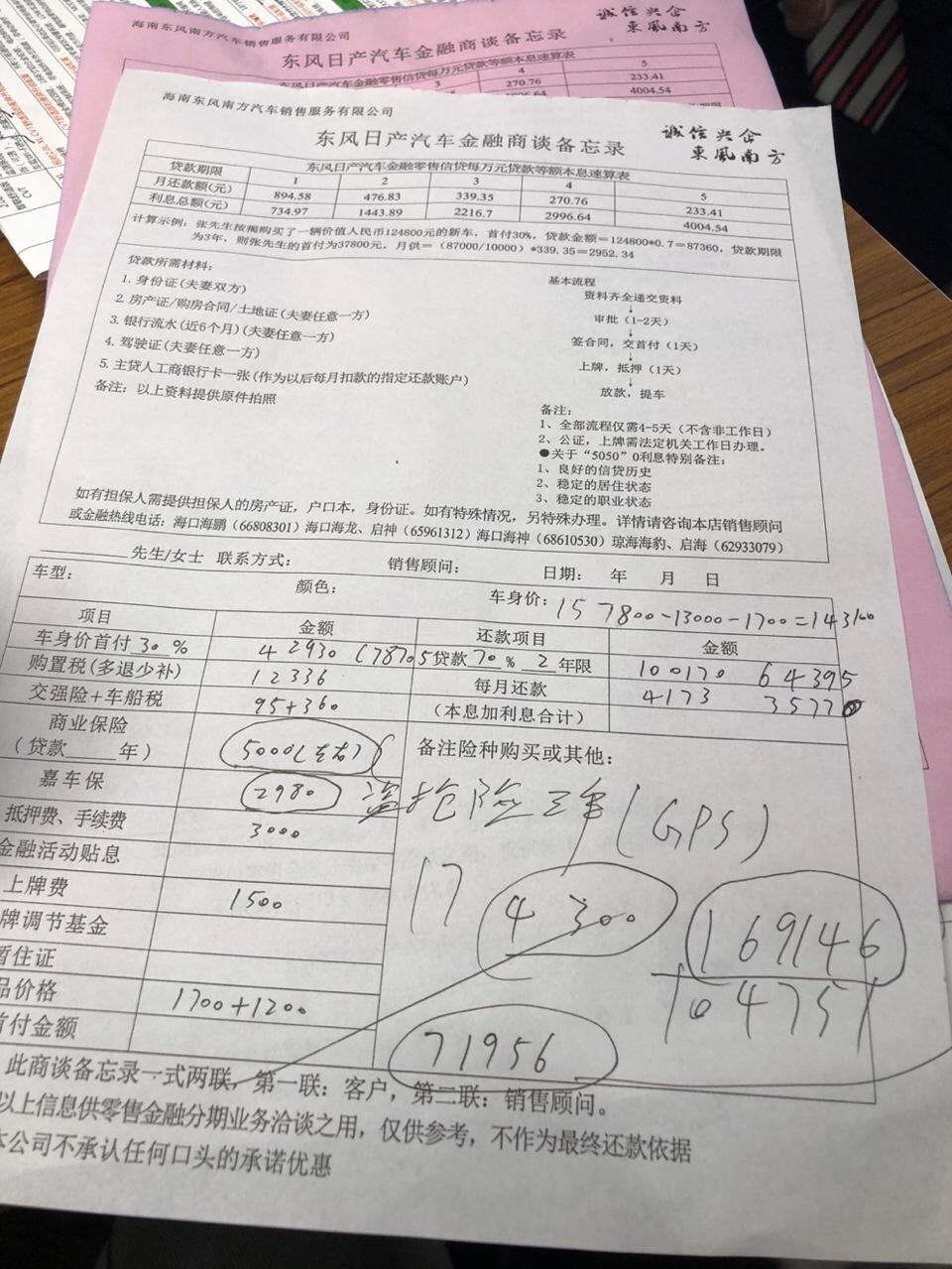 车身143100，4s店按揭贷款下来大约共172000，逍客智享版，是不是贵了，现在按揭审核中，还有没有余地，比如去银行贷款去4s店全款会不会更划算，求各位大神指点一二！谢谢????