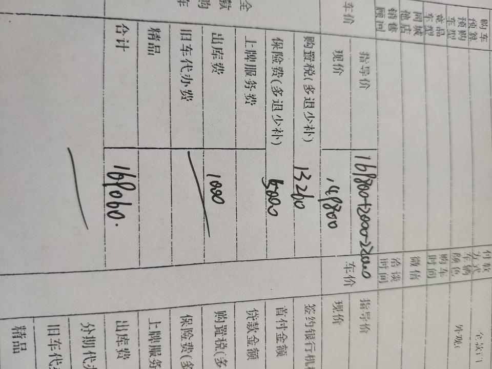 马自达cx-4-品味升级这价格咋样？