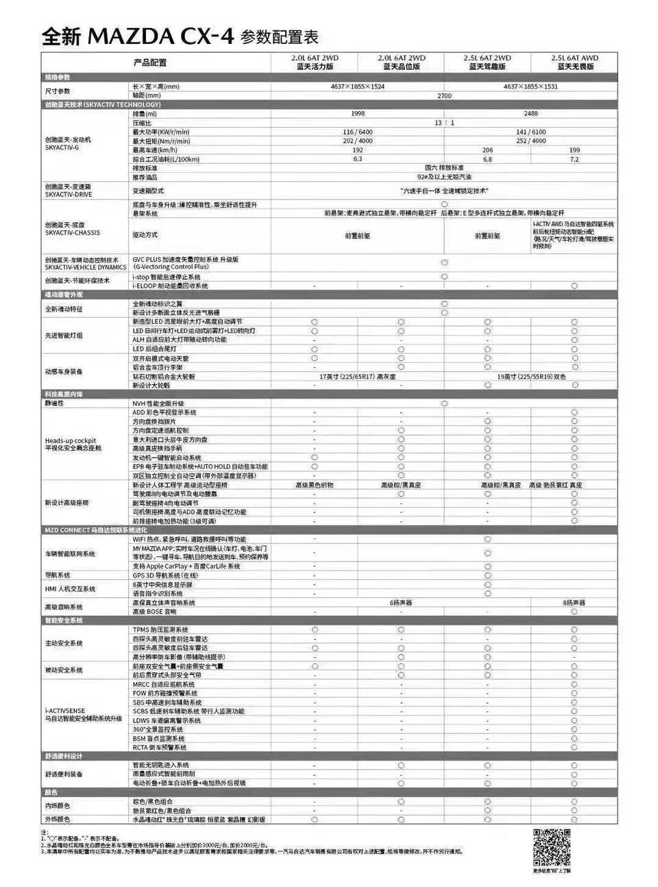 马自达cx-4-cx4新款的预售有人提到车了吗？提车价格是多少？