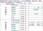 马自达cx-4-cx4车型2.5厂家不生产了吗？订不了车，4s店说没车不生产了，只有上年十月份库存2.5