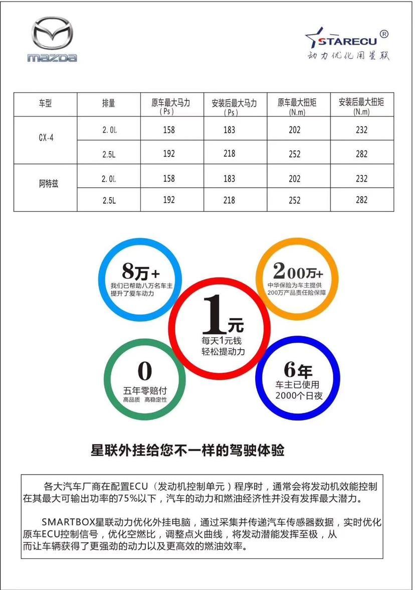 马自达cx-4-请问各位车友：有没有那位加装星联外挂的、效果怎么样？