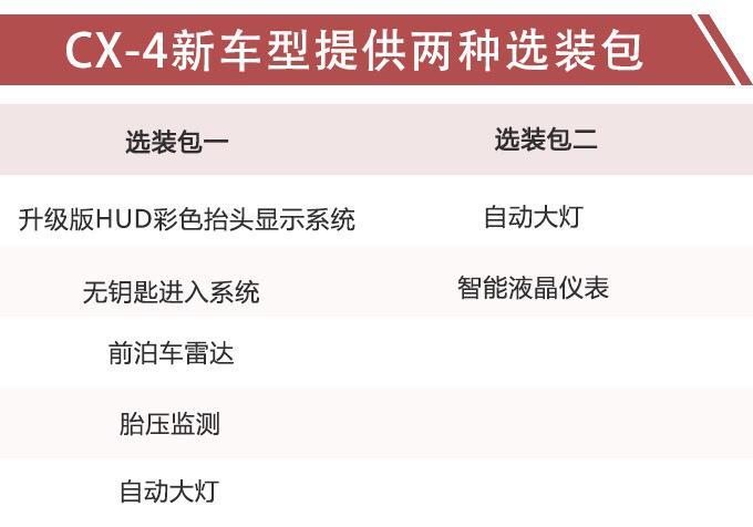 马自达cx-4-求教怎么选这个安装包划算？