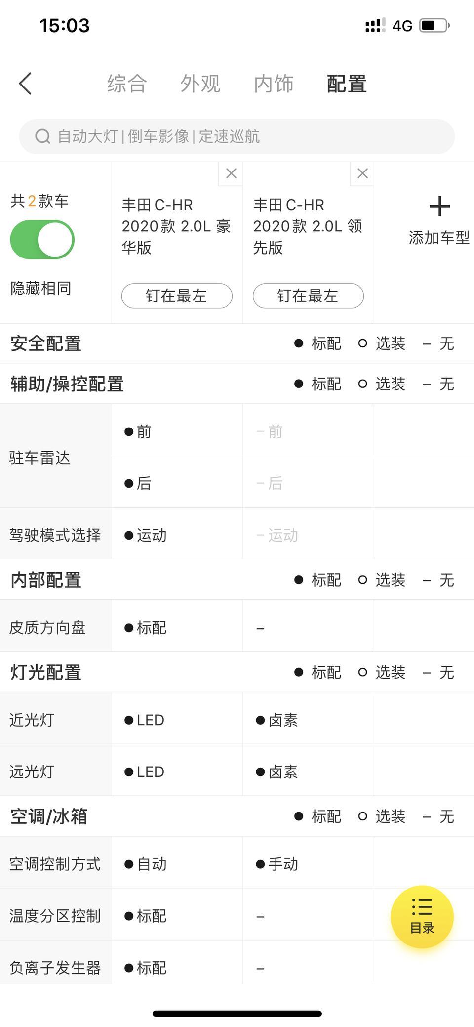 丰田c-hr-2020款，领先跟豪华就这配置相差一万块，到底值不值？