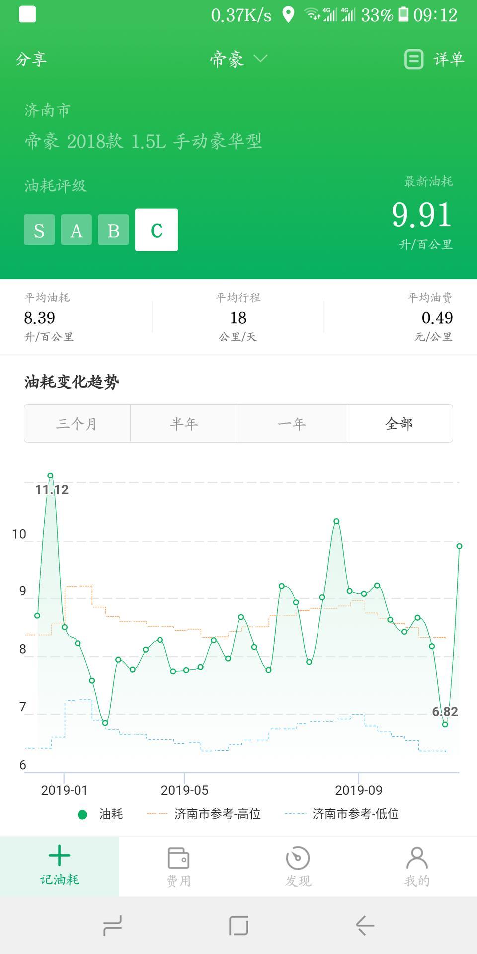 帝豪-我的车一直是我自己开，为什么起伏这么大？