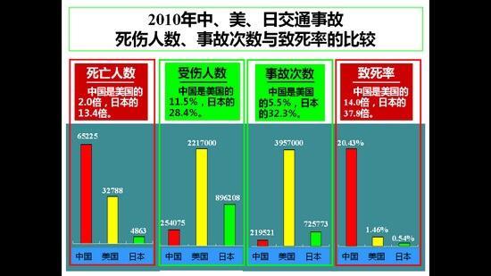 请问哈弗H9历代车款交通事故驾乘人员存活率处于什么样的水平？