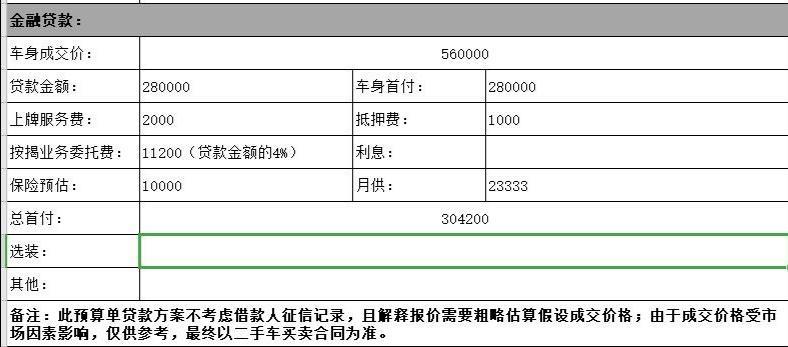奥迪a7-18款 3.0T 舒适型 6000公里退役试驾车，奥迪4S店报价55W，值得入手吗？