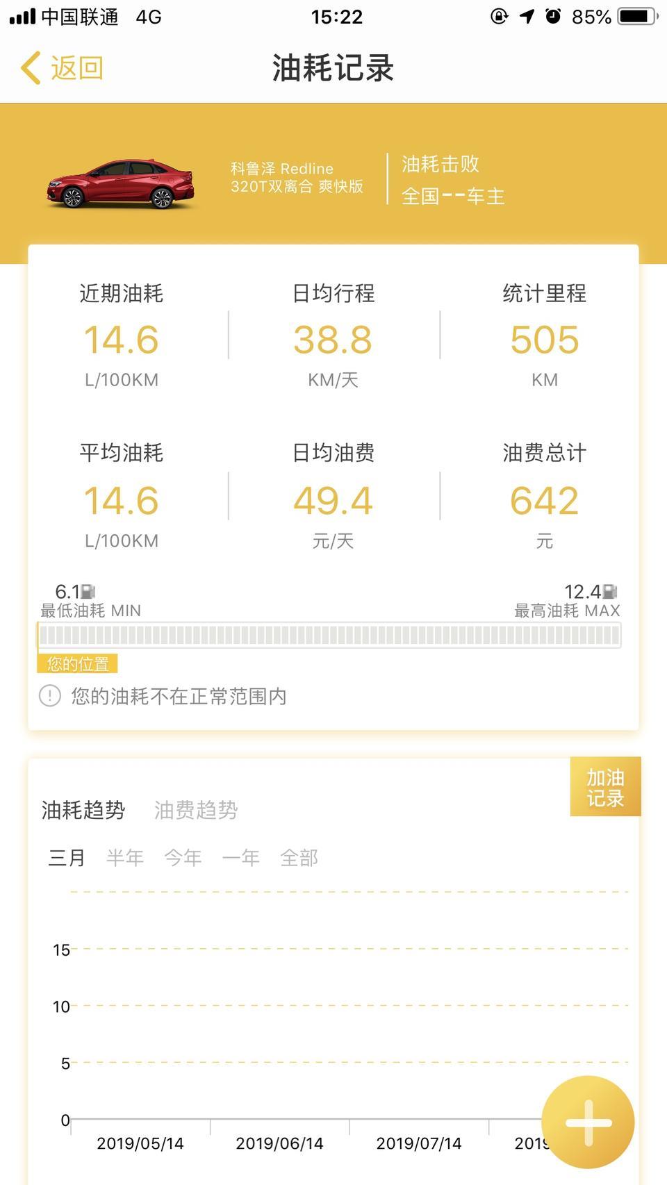 科鲁泽-各位油耗都是多少