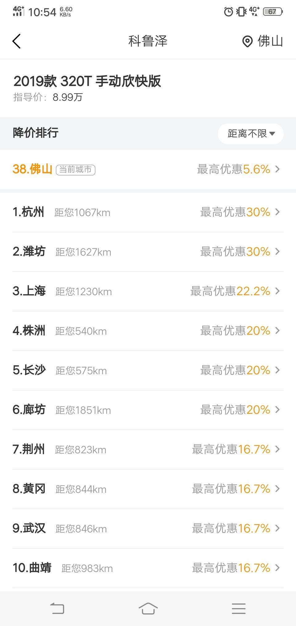 我是佛山这边的，看上科鲁泽这款，但在佛山的优惠好少，想请问一下去其它省买会有什么麻烦。比如保险，上牌，那些...。不考虑来回车程，只想知道去其它省购车有什么麻烦，