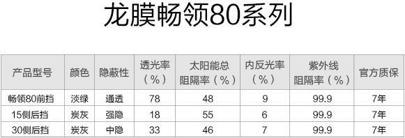 途观l-各位大神，这两个膜选哪个，龙膜畅领80系列，领动70系列，属于中档膜吗？