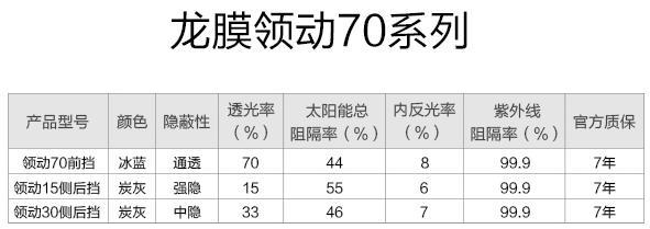 途观l-各位大神，这两个膜选哪个，龙膜畅领80系列，领动70系列，属于中档膜吗？