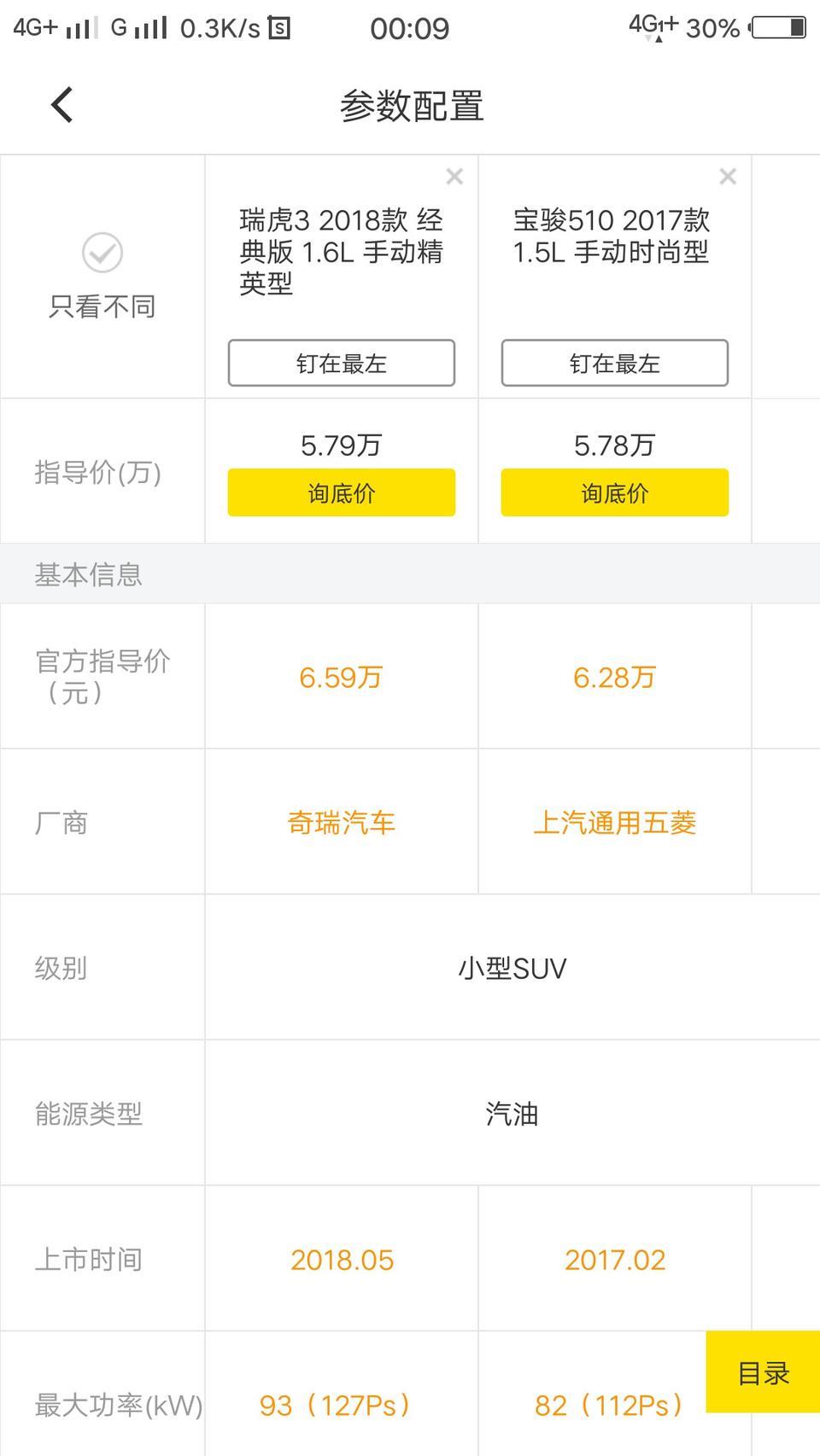 瑞虎3和宝骏510这两款车，那个比较好