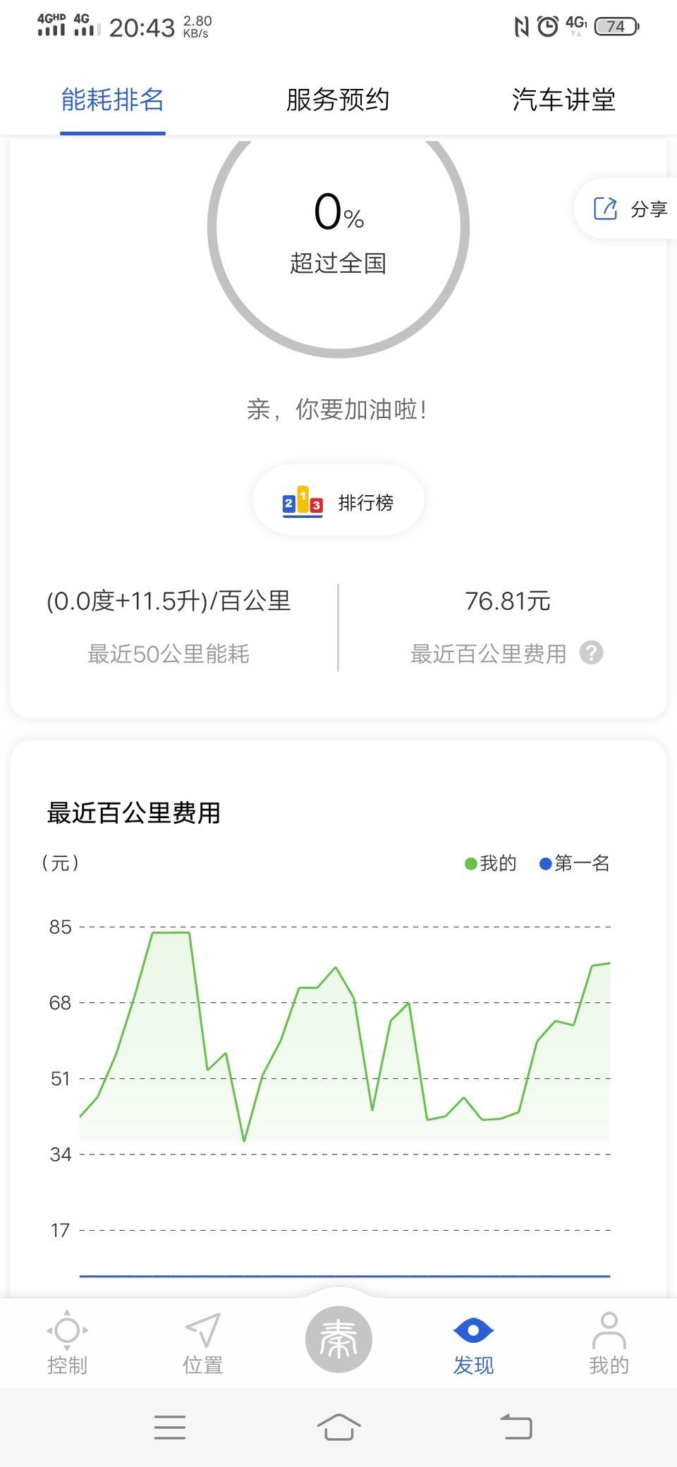 秦pro dm-这车一吨七，不开上个12个油我都不好意思说我开的混动。。我就问还有谁？