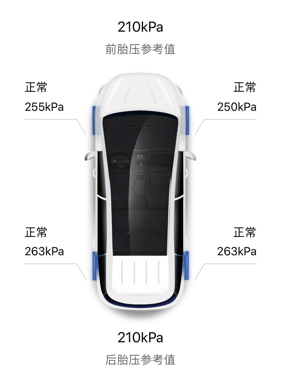 秦pro dm-锐动版R16的胎，30摄氏度下这个胎压需要放气吗？长途高速行驶会不会有风险