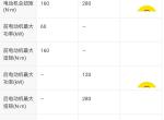 领克02 phev-因为要上绿牌，又需要跑长途（300km的距离）。预算20万以内。选择插电的车型有没有特别推荐的。这两个车型更推荐哪一款