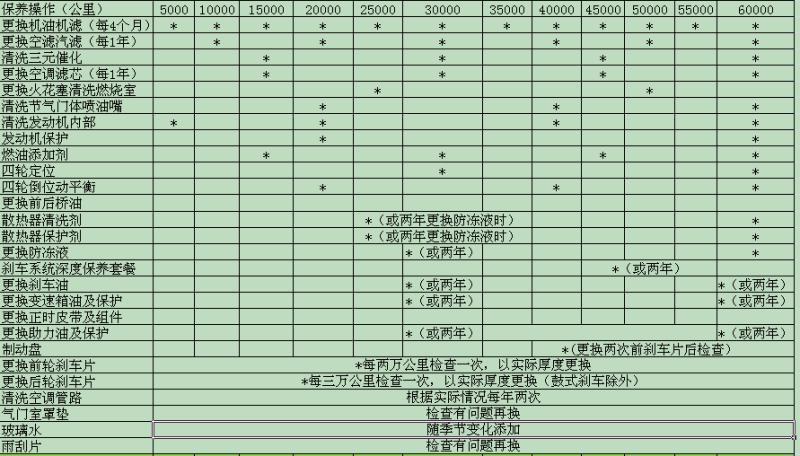 科沃兹保养换机油，4s店说做深度放油，工时费99，有用吗？