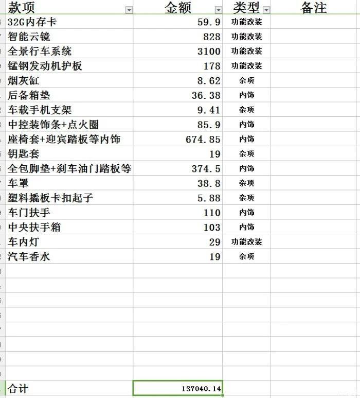 经典轩逸大概能优惠多少呢，是不是比新轩逸好一点