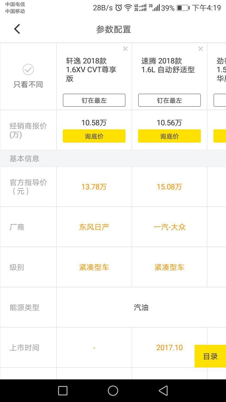 1.6自舒速腾跟1.6尊享轩逸如何选