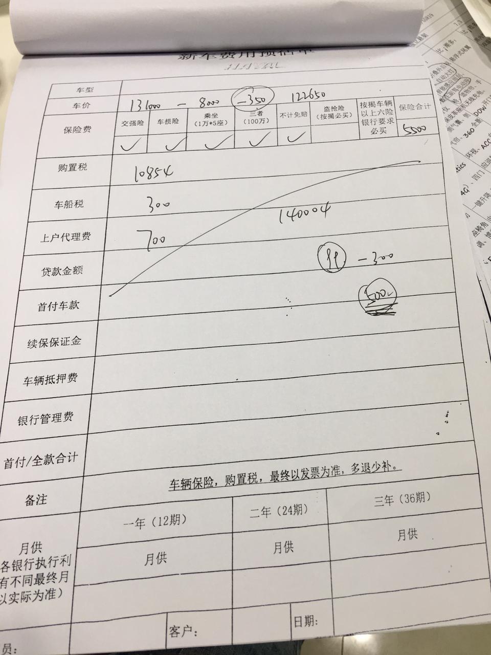 哈弗f7-I型国六，12.9万+2000  国六这价格贵么，那些可以少