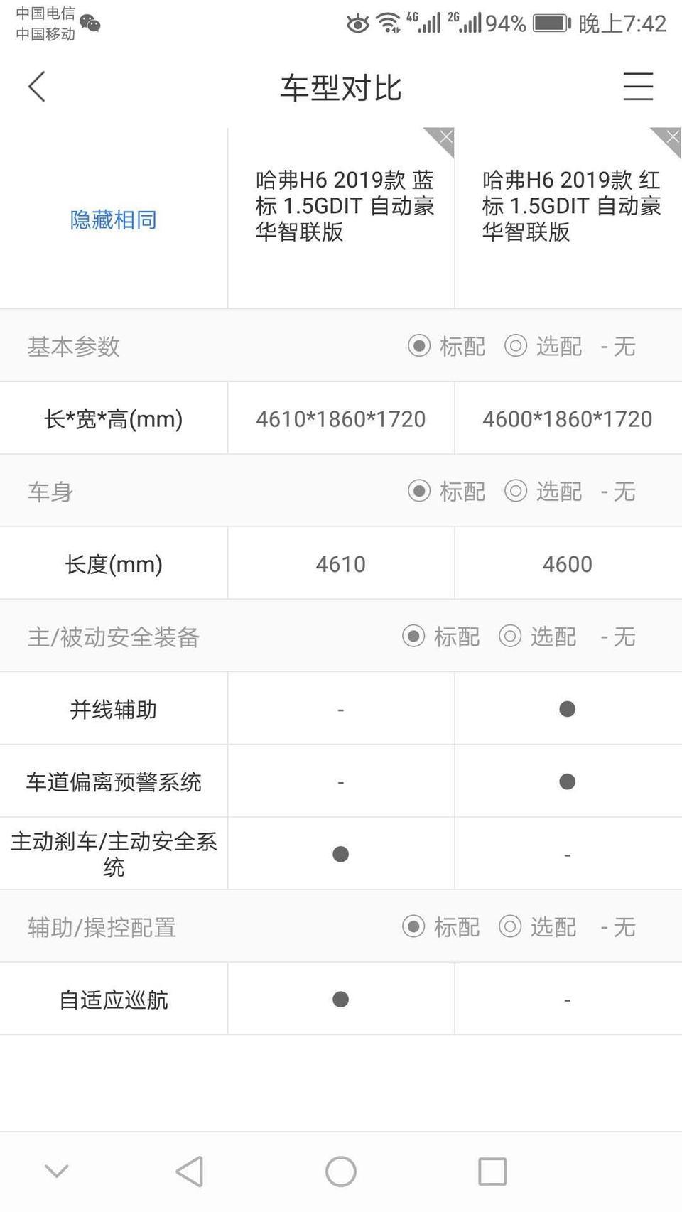 哈弗h6-请问各位大神这两种配置哪种配置实用，好用。还有问问如果实用性的话是哈弗冠军版好点还是这豪华版好点？