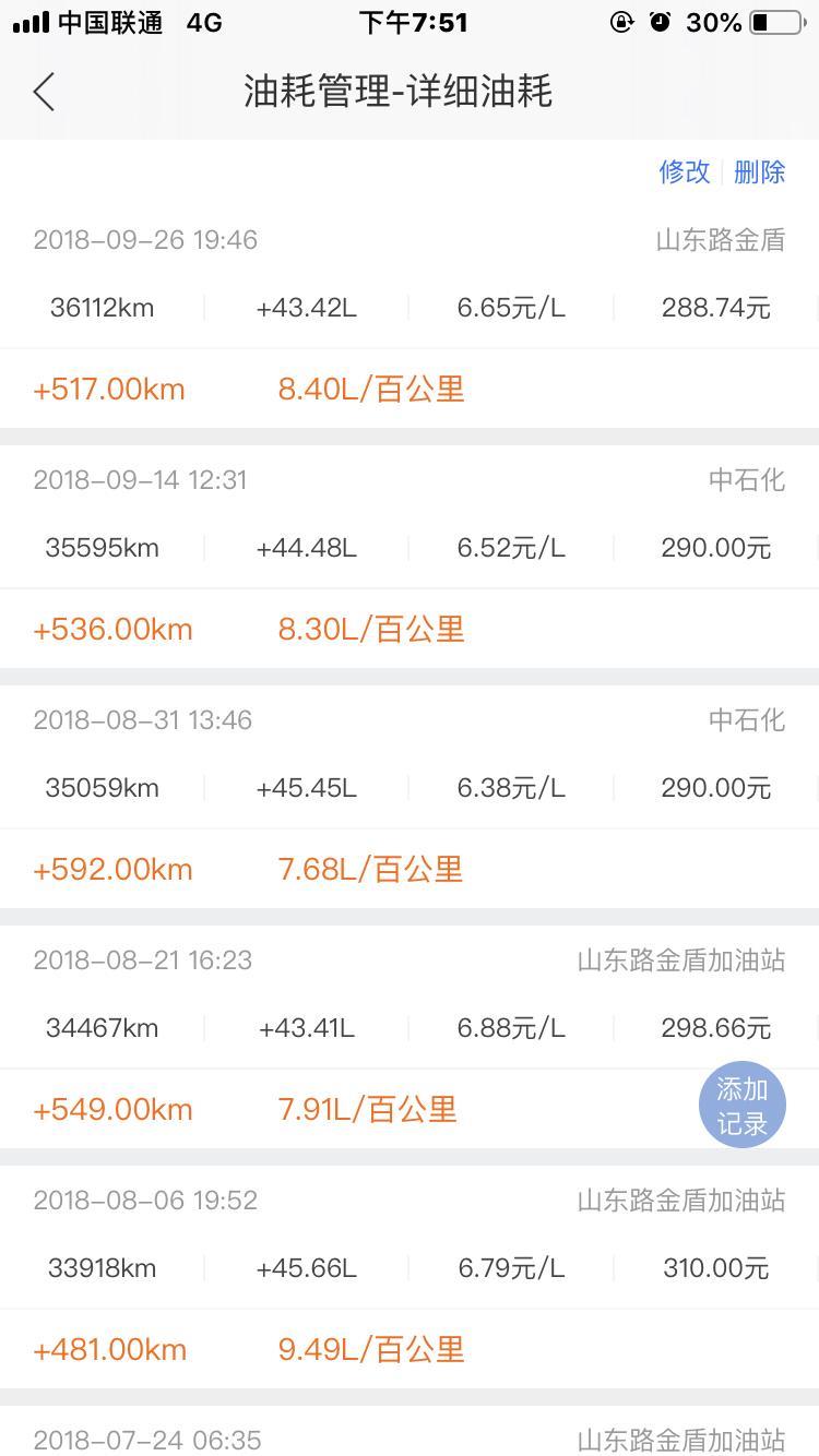 卡罗拉-为啥油耗突然这么高了，跟油的质量有关系吗？我是1.6的