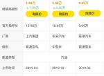 艾瑞泽gx-5，6月份准备买车了，大家帮忙看下这3款车选哪个好一些