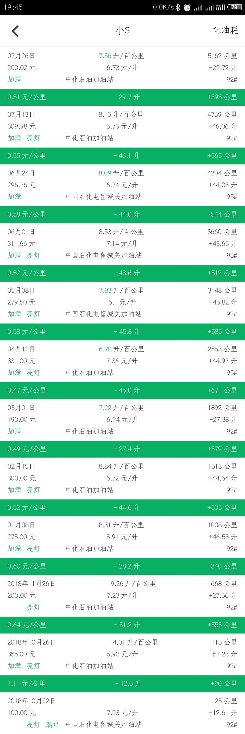 远景s1-为什么加95的油比92的油还耗油，想不通