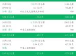 远景s1-为什么加95的油比92的油还耗油，想不通