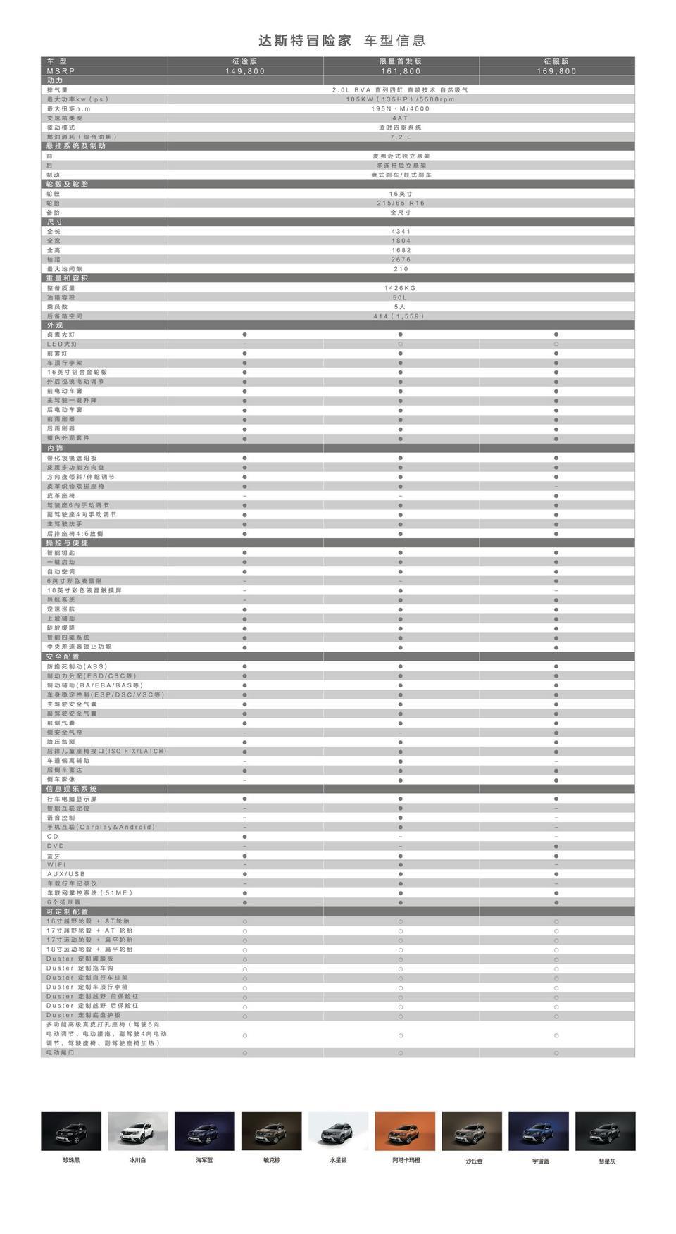 雷诺duster-2019款达斯特冒险家的配置都有哪些