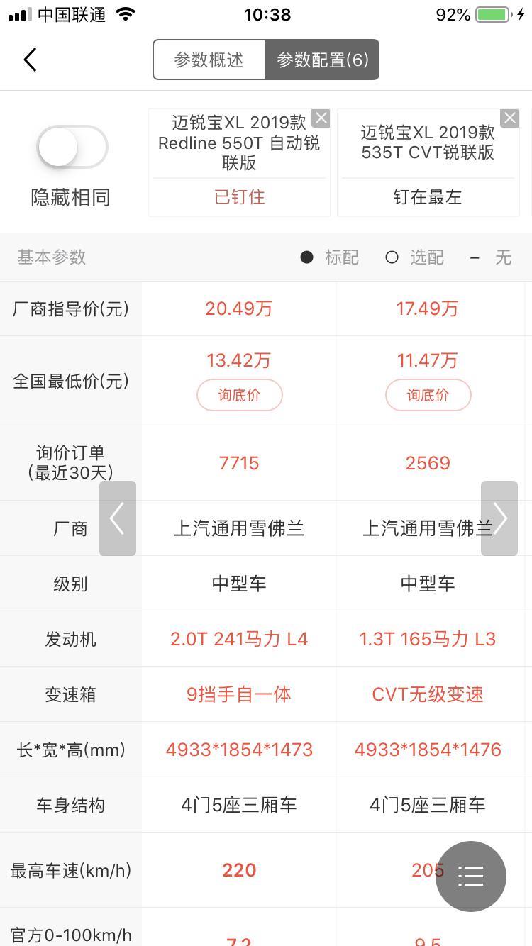 迈锐宝xl-请问一下四川地区哪里的迈瑞宝xl比较便宜呢？我看上海那边动不动优惠五六万的，成都才两三万，2.0t的瑞联15左右个在成都这边应该是不可能了，1.3t的顶配不知道15左右个能下来不？