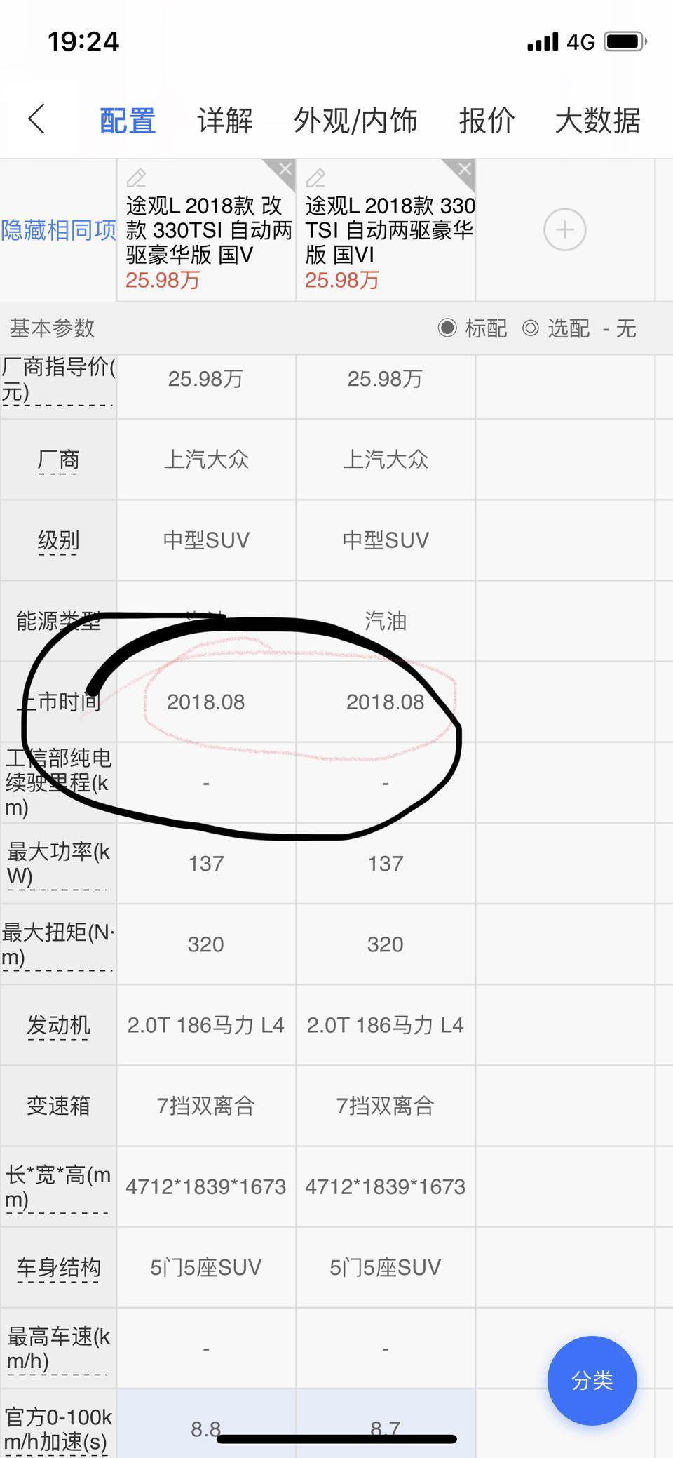 途观L，国五和国六，有什么讲究吗？马上要提车了，发现这个问题。还有上市时间，销售说都是1月份的。求了解的科普下