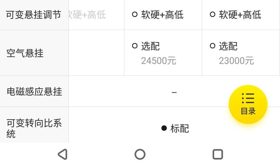 宝马x5-这两个悬挂选装哪个好？？