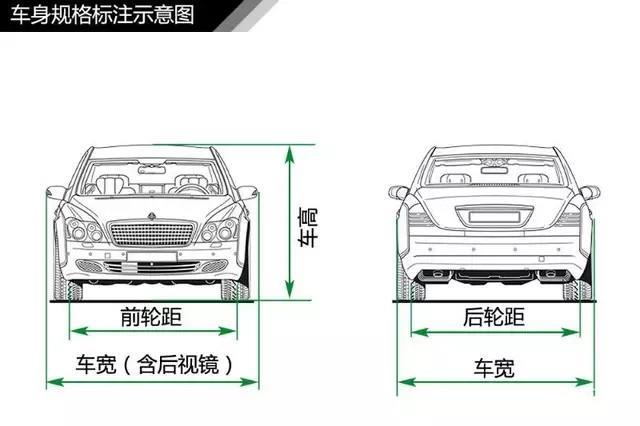 轩逸-天天说的车身尺寸，来看看具体指的哪里，都知道了吗