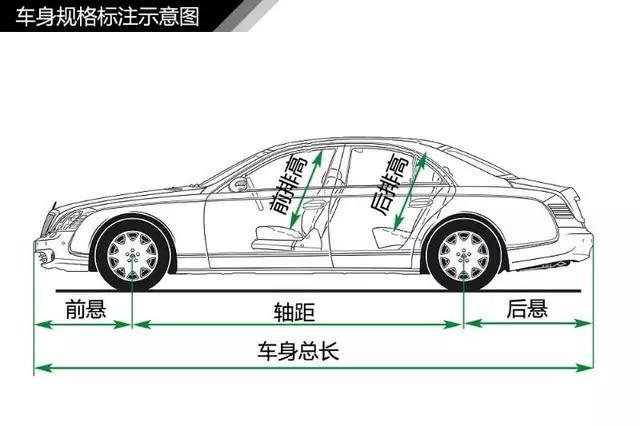 轩逸-天天说的车身尺寸，来看看具体指的哪里，都知道了吗