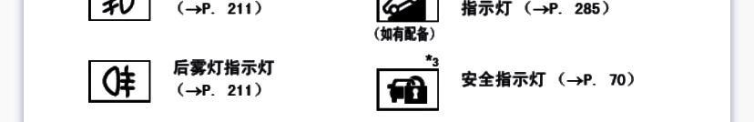 rav4荣放-车辆一直显示这个指示是什么意思 安全指示灯